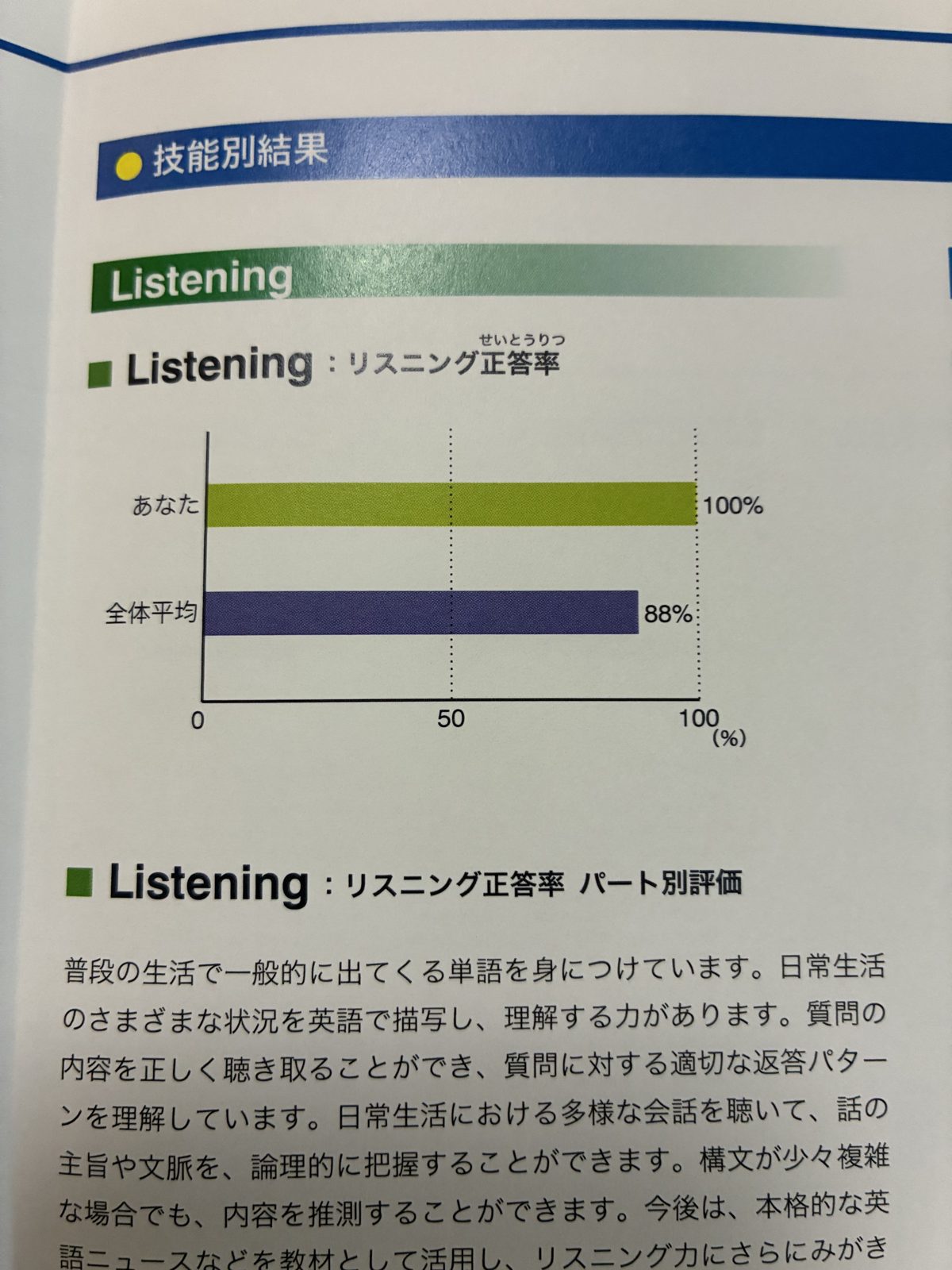 JET 1級のスコアレポート。リスニング正答率100%、全体平均88%